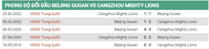 Thành tích đối đầu Beijing Guoan vs Cangzhou