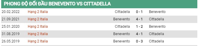 Thành tích đối đầu Benevento vs Cittadella