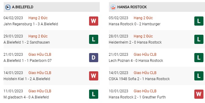 Phong độ gần đây Bielefeld vs Hansa