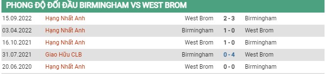 Thành tích đối đầu Birmingham vs West Brom