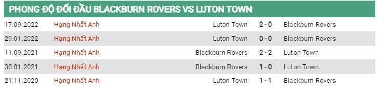 Thành tích đối đầu Blackburn vs Luton
