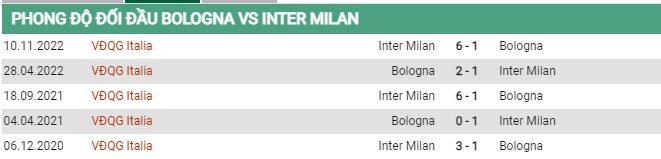 Thành tích đối đầu Bologna vs Inter Milan