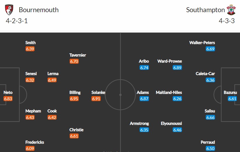 Đội hình dự kiến của Bournemouth vs Southampton