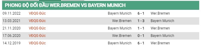 Thành tích đối đầu Bremen vs Bayern