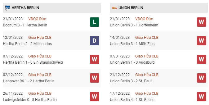 Phong độ gần đây Bremen vs Union Berlin