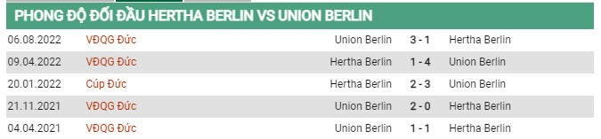 Thành tích đối đầu Bremen vs Union Berlin