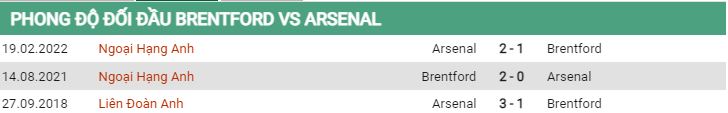 Lịch sử đối đầu Brentford vs Arsenal