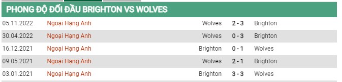 Thành tích đối đầu Brighton vs Wolves