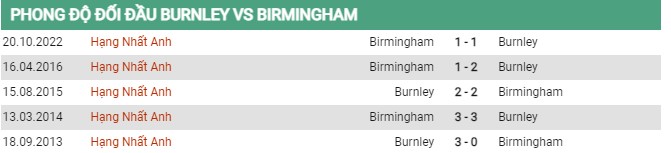 Thành tích đối đầu Burnley vs Birmingham