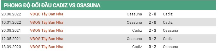 Thành tích đối đầu Cadiz vs Osasuna