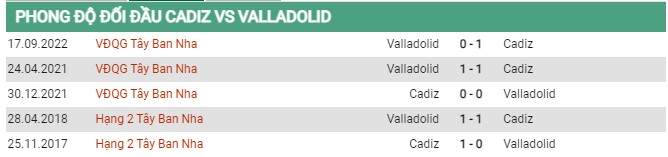 Thành tích đối đầu Cadiz vs Real Valladolid