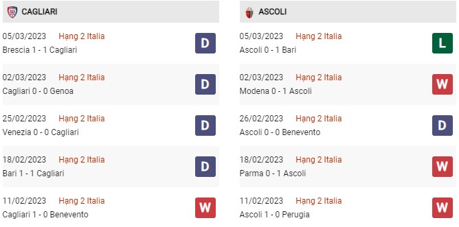 Phong độ gần đây Cagliari vs Ascoli