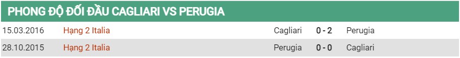 Lịch sử đối đầu của Cagliari vs Perugia