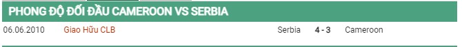 Thành tích đối đầu Cameroon vs Serbia