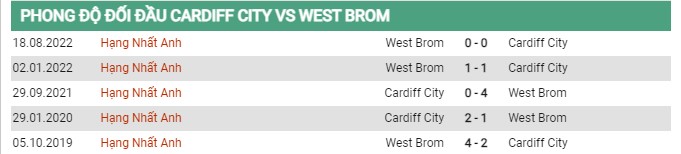 Thành tích đối đầu Cardiff vs West Brom