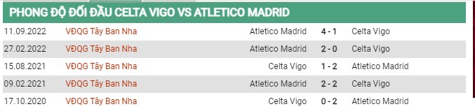 Thành tích đối đầu Celta Vigo vs Atletico Madrid