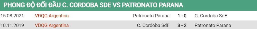 Lịch sử đối đầu của Central Cordoba vs Patronato