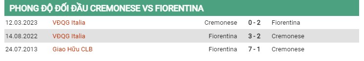 Thành tích đối đầu Cremonese vs Fiorentina