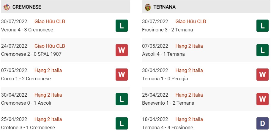 Phong độ gần đây của Cremonese vs Ternana