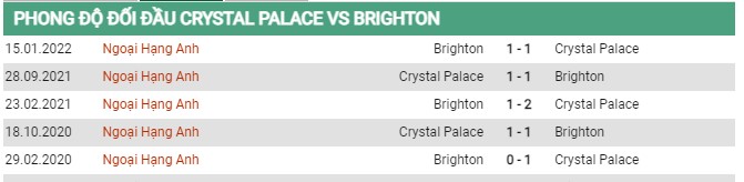 Thành tích đối đầu Crystal Palace vs Brighton