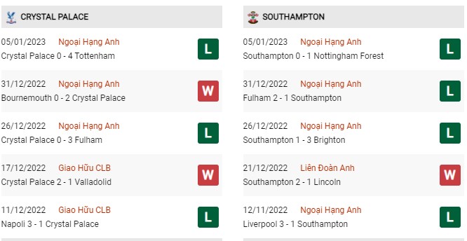 Phong độ gần đây Crystal Palace vs Southampton