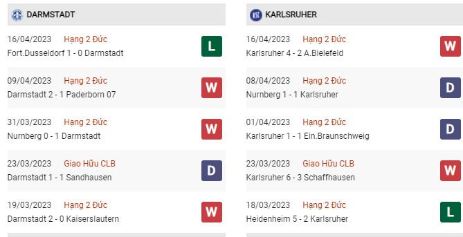 Phong độ gần đây Darmstadt vs Karlsruher