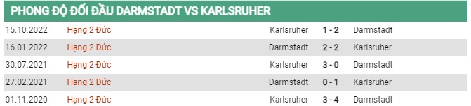 Thành tích đối đầu Darmstadt vs Karlsruher