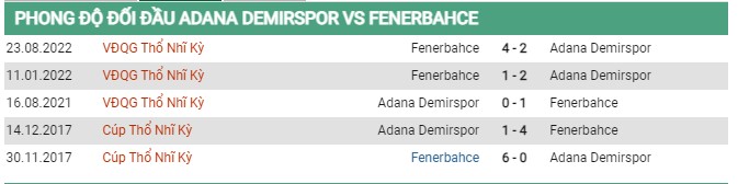 Thành tích đối đầu Demirspor vs Fenerbahce