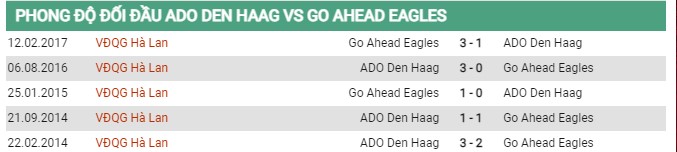 Thành tích đối đầu Den Haag vs Go Ahead