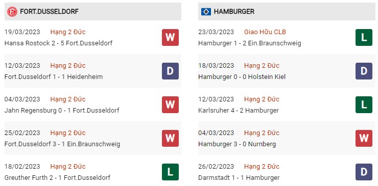 Phong độ gần đây Dusseldorf vs Hamburger