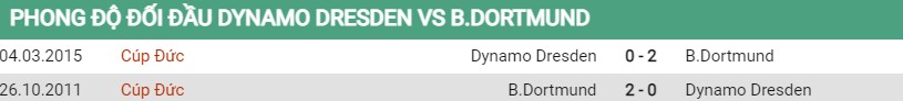 Lịch sử đối đầu Dynamo Dresden vs Dortmund 