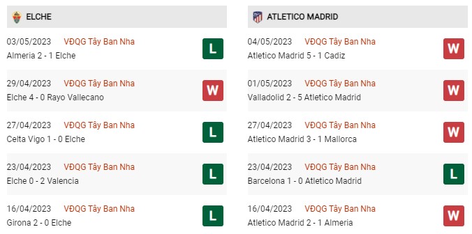 Phong độ gần đây Elche vs Atletico Madrid