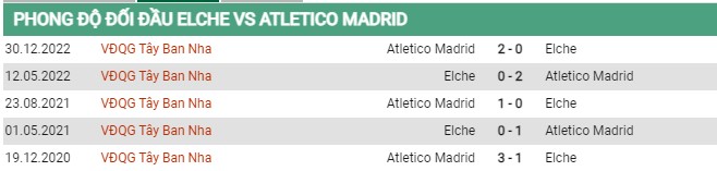 Thành tích đối đầu Elche vs Atletico Madrid