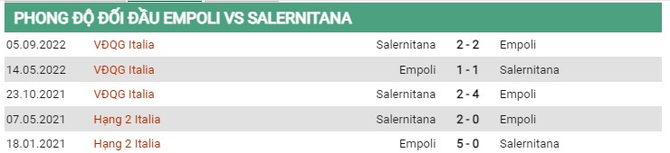 Thành tích đối đầu Empoli vs Salernitana