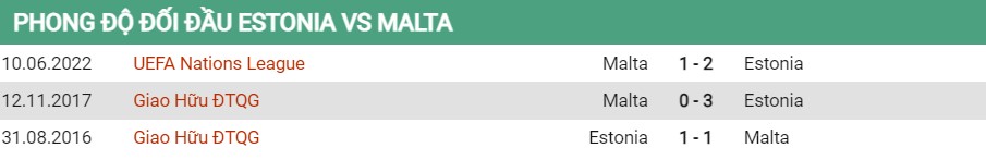 Lịch sử đối đầu của Estonia vs Malta