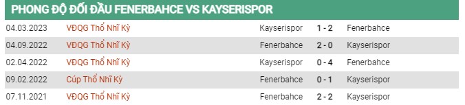 Thành tích đối đầu Fenerbahce vs Kayserispor