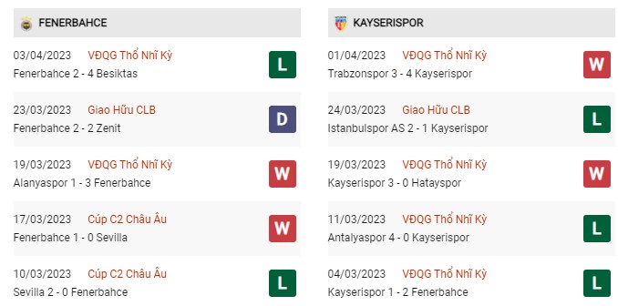 Phong độ gần đây Fenerbahce vs Kayserispor