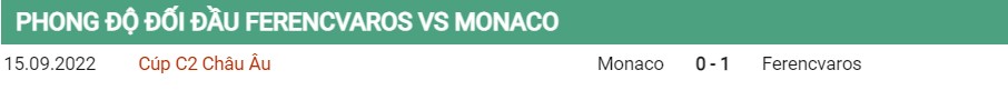 Lịch sử đối đầu của Ferencvaros vs Monaco