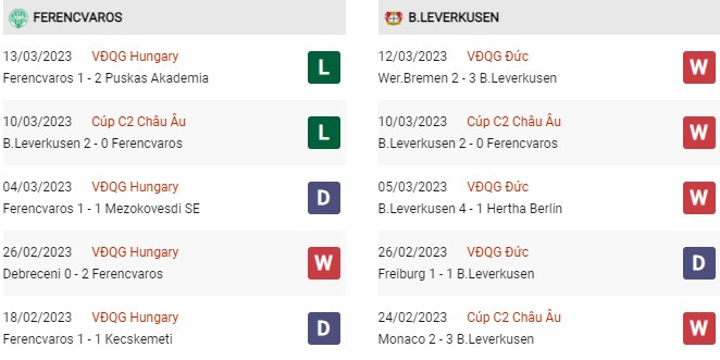 Phong độ gần đây Ferencvarosi vs Leverkusen