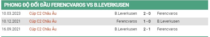 Thành tích đối đầu Ferencvarosi vs Leverkusen