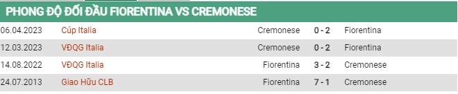 Thành tích đối đầu Fiorentina vs Cremonese