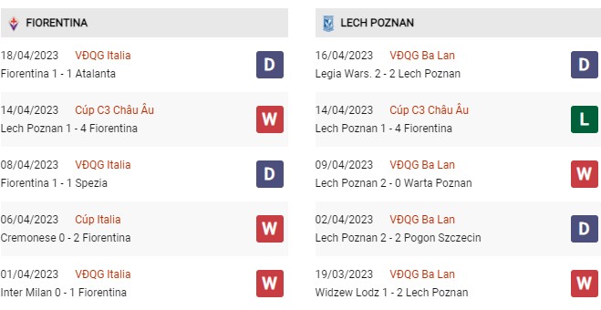 Phong độ gần đây Fiorentina vs Lech