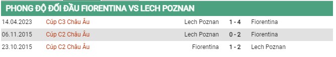 Thành tích đối đầu Fiorentina vs Lech