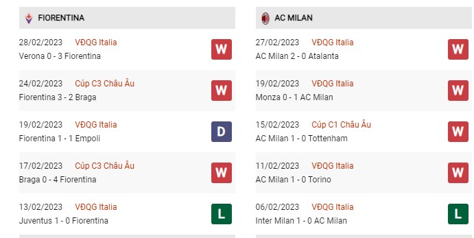 Phong độ gần đây Fiorentina vs Milan  