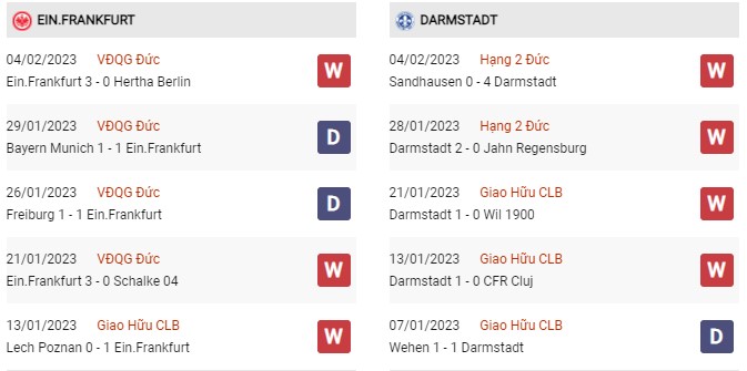 Phong độ gần đây Frankfurt vs Darmstadt