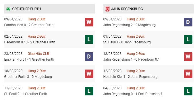 Phong độ gần đây Furth vs Regensburg 