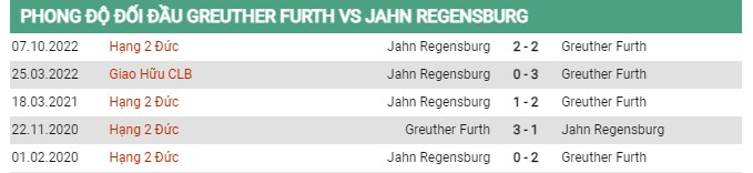 Thành tích đối đầu Furth vs Regensburg 