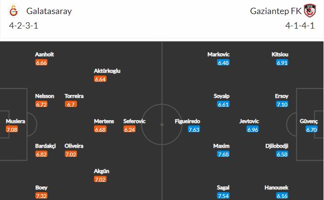 Đội hình dự kiến Galatasaray vs Gaziantep 