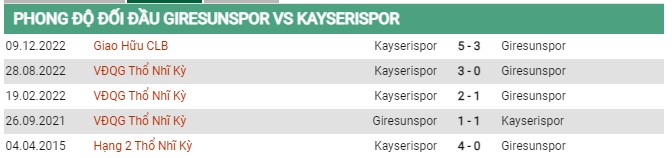 Thành tích đối đầu Giresunspor vs Kayserispor