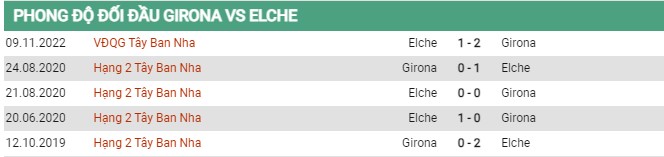 Thành tích đối đầu Girona vs Elche